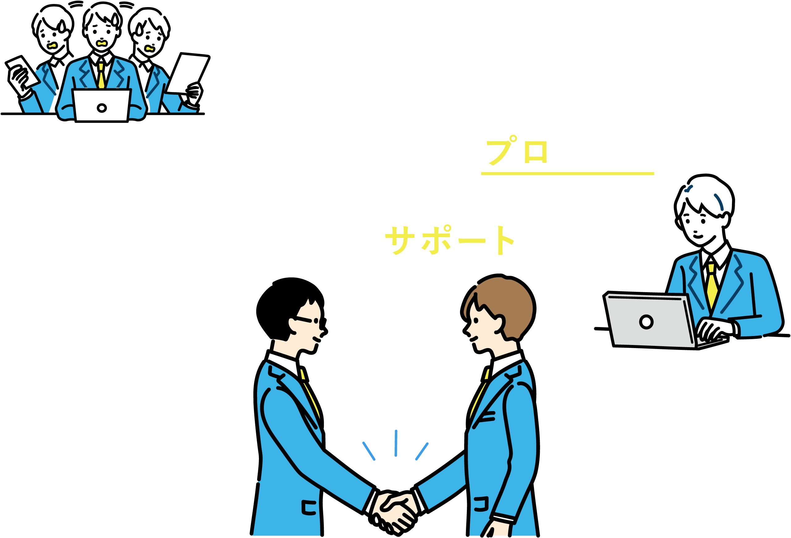 面倒な労働契約管理をプロが代行！企業の成長をサポートします！